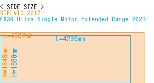 #STELVIO 2017- + EX30 Ultra Single Motor Extended Range 2023-